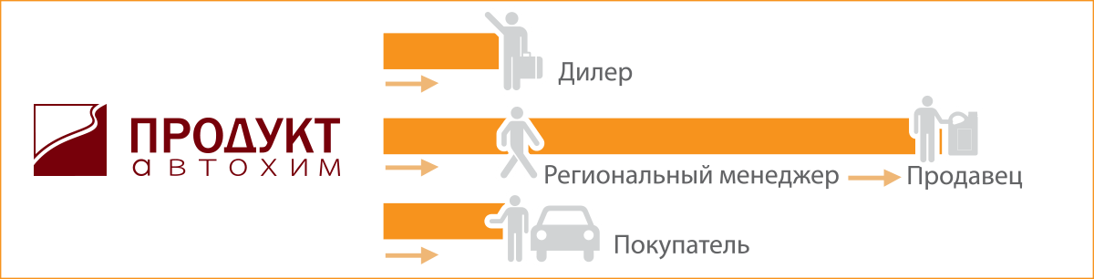 Схема реализации мотивационных программ